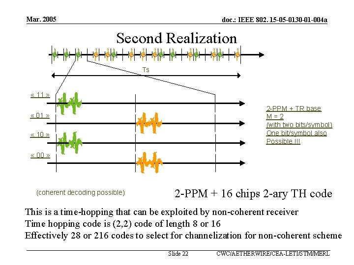 Mar. 2005 doc. : IEEE 802. 15 -05 -0130 -01 -004 a Second Realization