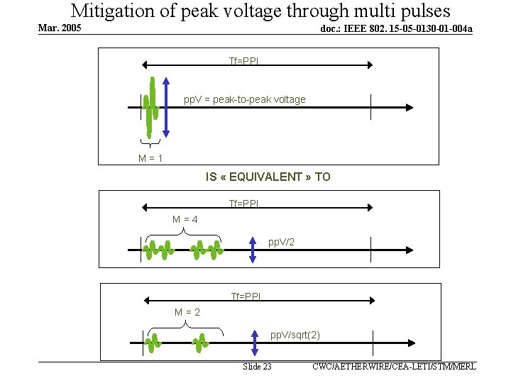 Mitigation of peak voltage through multi pulses Mar. 2005 doc. : IEEE 802. 15