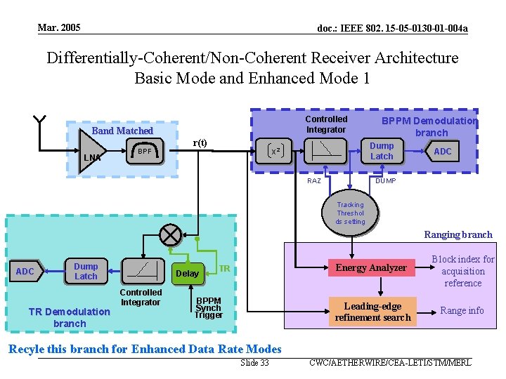 Mar. 2005 doc. : IEEE 802. 15 -05 -0130 -01 -004 a Differentially-Coherent/Non-Coherent Receiver