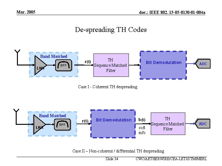 Mar. 2005 doc. : IEEE 802. 15 -05 -0130 -01 -004 a De-spreading TH