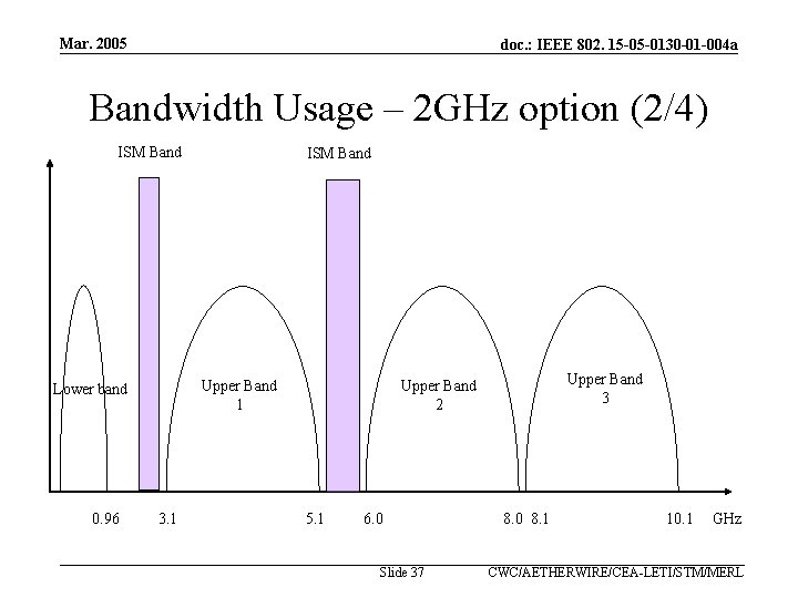 Mar. 2005 doc. : IEEE 802. 15 -05 -0130 -01 -004 a Bandwidth Usage