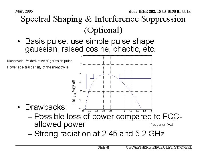 Mar. 2005 doc. : IEEE 802. 15 -05 -0130 -01 -004 a Spectral Shaping