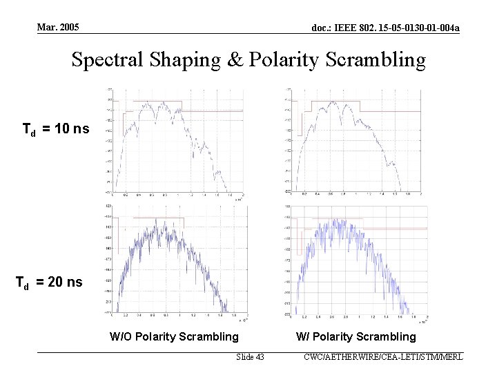 Mar. 2005 doc. : IEEE 802. 15 -05 -0130 -01 -004 a Spectral Shaping