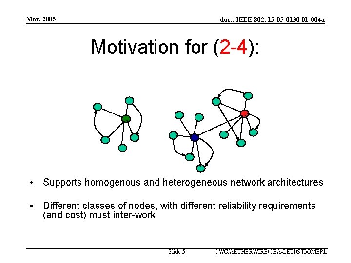Mar. 2005 doc. : IEEE 802. 15 -05 -0130 -01 -004 a Motivation for