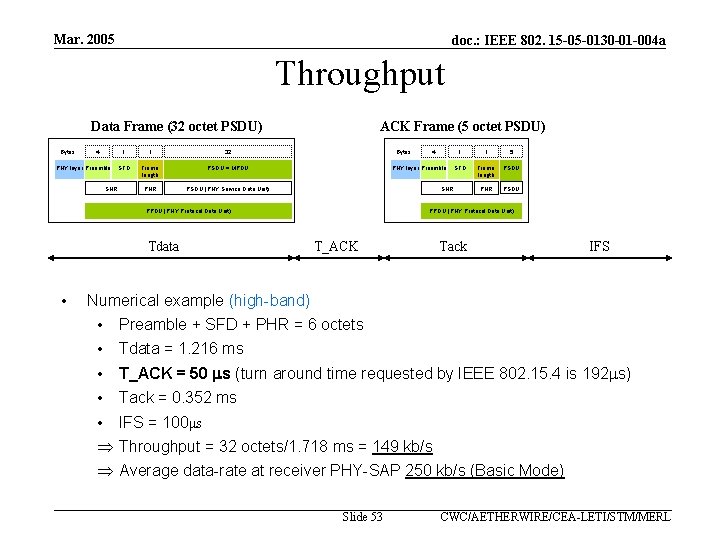 Mar. 2005 doc. : IEEE 802. 15 -05 -0130 -01 -004 a Throughput Data