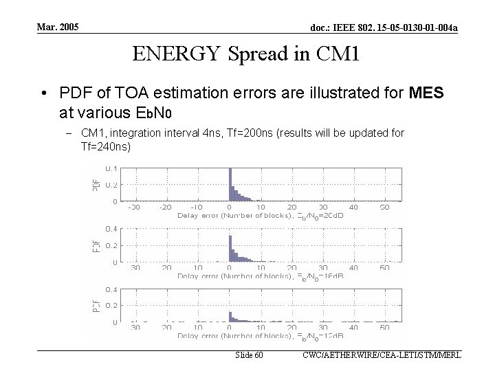 Mar. 2005 doc. : IEEE 802. 15 -05 -0130 -01 -004 a ENERGY Spread