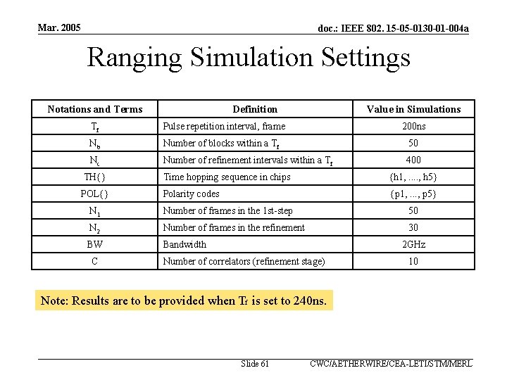 Mar. 2005 doc. : IEEE 802. 15 -05 -0130 -01 -004 a Ranging Simulation