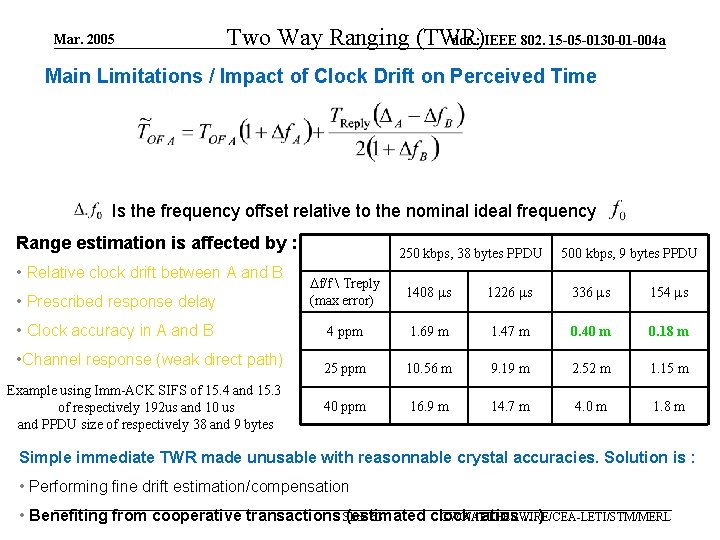 Mar. 2005 Two Way Ranging (TWR) doc. : IEEE 802. 15 -05 -0130 -01