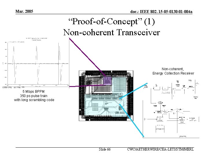 Mar. 2005 doc. : IEEE 802. 15 -05 -0130 -01 -004 a “Proof-of-Concept” (1)