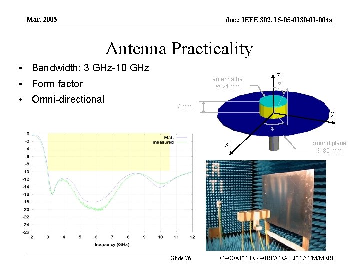 Mar. 2005 doc. : IEEE 802. 15 -05 -0130 -01 -004 a Antenna Practicality