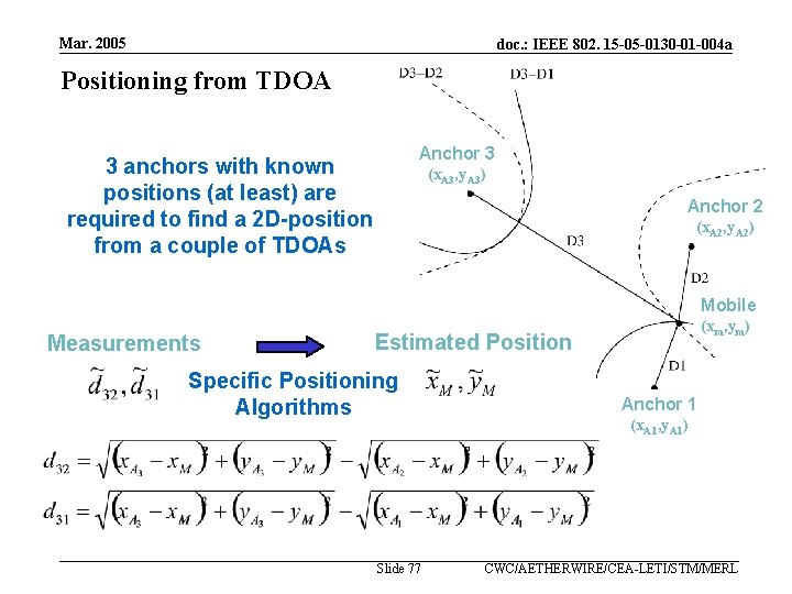 Mar. 2005 doc. : IEEE 802. 15 -05 -0130 -01 -004 a Positioning from