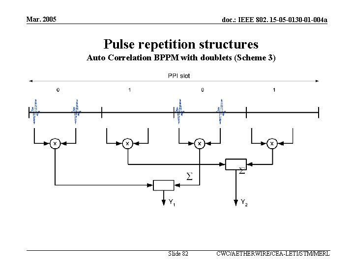 Mar. 2005 doc. : IEEE 802. 15 -05 -0130 -01 -004 a Pulse repetition
