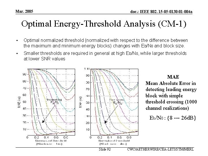 Mar. 2005 doc. : IEEE 802. 15 -05 -0130 -01 -004 a Optimal Energy-Threshold