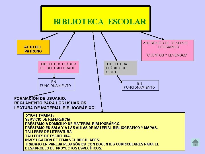 BIBLIOTECA ESCOLAR ABORDAJES DE GÉNEROS LITERARIOS ACTO DEL PATRONO “CUENTOS Y LEYENDAS” BIBLIOTECA CLÁSICA