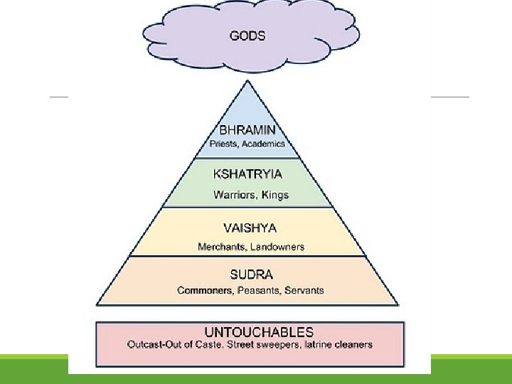 Alignment Ancient India Warmup What do you know about India Alone