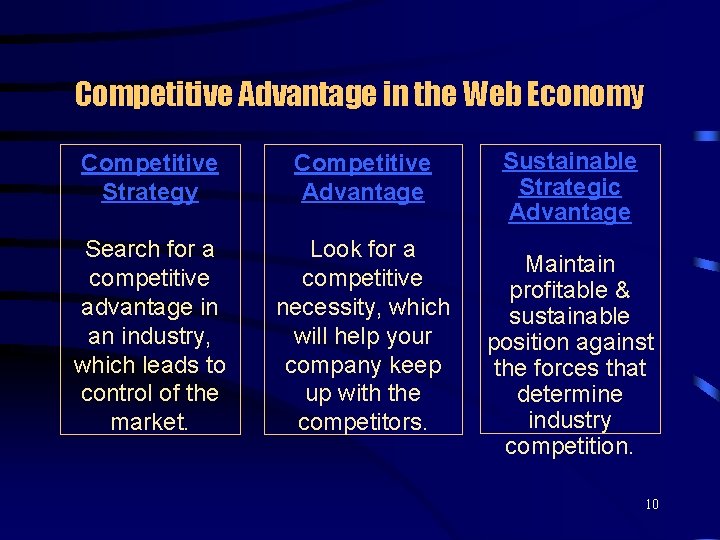 Competitive Advantage in the Web Economy Competitive Strategy Competitive Advantage Search for a competitive