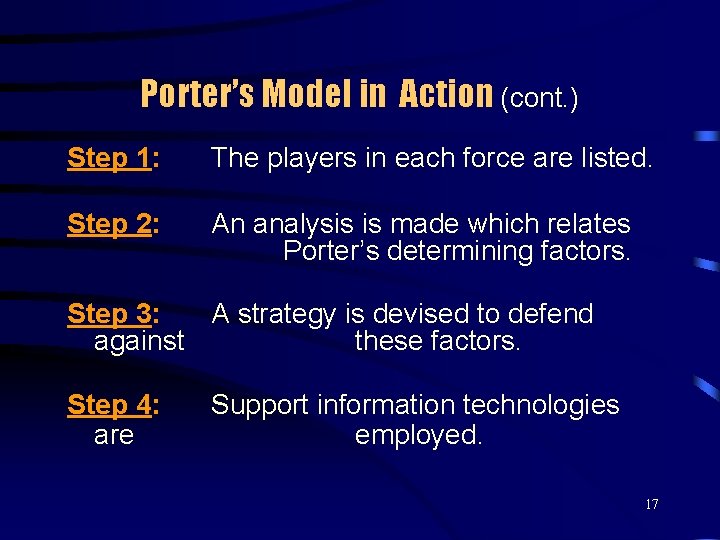 Porter’s Model in Action (cont. ) Step 1: The players in each force are