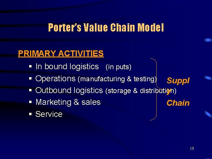 Porter’s Value Chain Model PRIMARY ACTIVITIES § § § In bound logistics (in puts)
