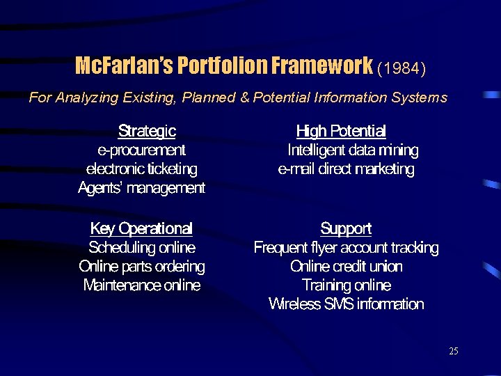 Mc. Farlan’s Portfolion Framework (1984) For Analyzing Existing, Planned & Potential Information Systems 25