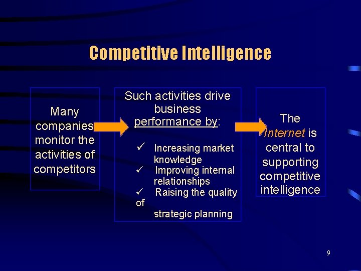 Competitive Intelligence Many companies monitor the activities of competitors Such activities drive business performance