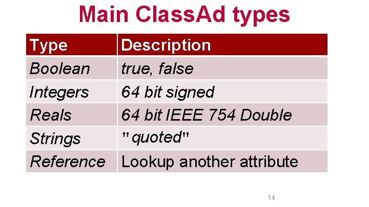 Main Class. Ad types Type Boolean Integers Reals Strings Reference Description true, false 64