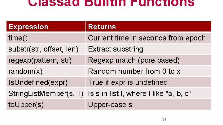 Classad Builtin Functions Expression time() substr(str, offset, len) regexp(pattern, str) Returns Current time in