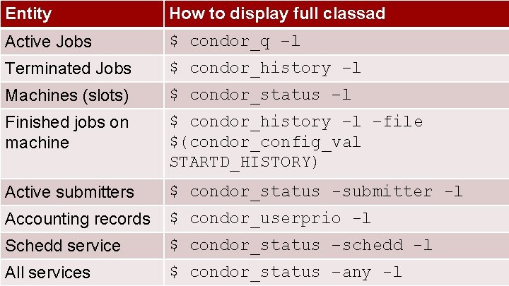 Classads$ Describe all entities condor_q –l Entity How to display full classad Active Jobs
