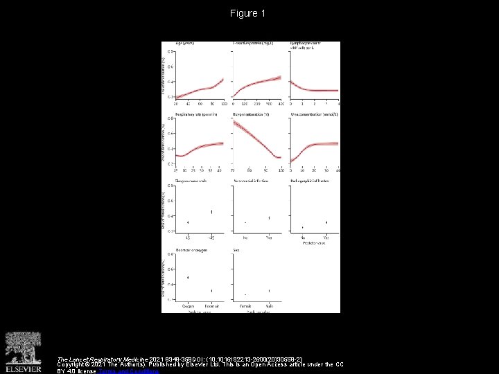 Figure 1 The Lancet Respiratory Medicine 2021 9349 -359 DOI: (10. 1016/S 2213 -2600(20)30559