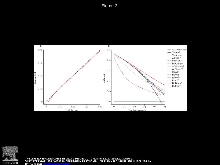 Figure 3 The Lancet Respiratory Medicine 2021 9349 -359 DOI: (10. 1016/S 2213 -2600(20)30559