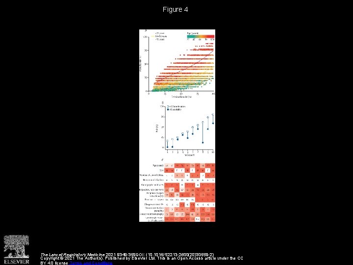 Figure 4 The Lancet Respiratory Medicine 2021 9349 -359 DOI: (10. 1016/S 2213 -2600(20)30559