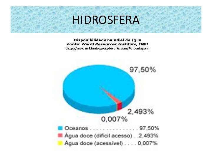 HIDROSFERA 