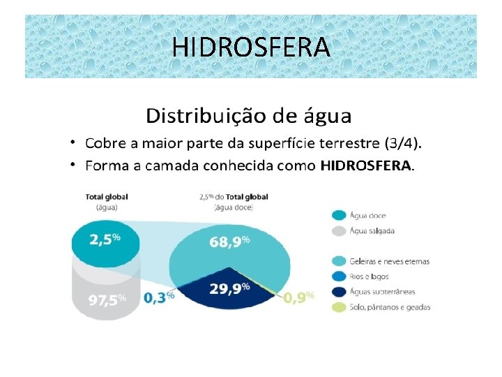 HIDROSFERA 