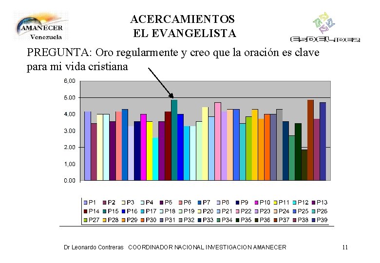 ACERCAMIENTOS EL EVANGELISTA PREGUNTA: Oro regularmente y creo que la oración es clave para