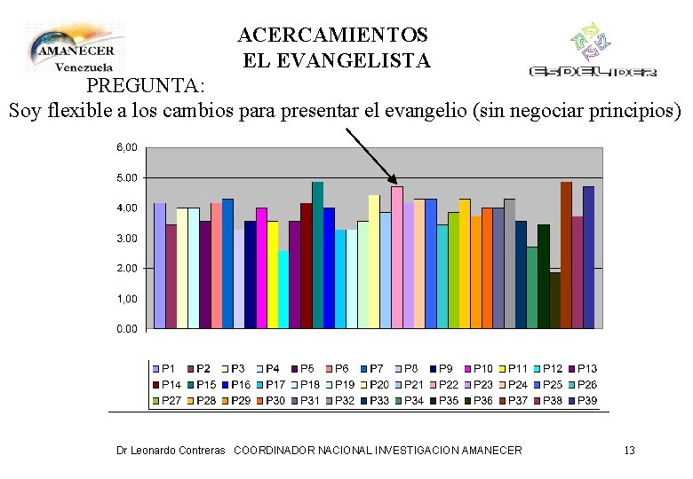 ACERCAMIENTOS EL EVANGELISTA PREGUNTA: Soy flexible a los cambios para presentar el evangelio (sin