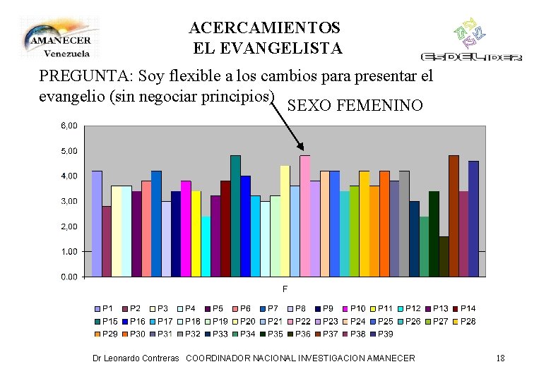 ACERCAMIENTOS EL EVANGELISTA PREGUNTA: Soy flexible a los cambios para presentar el evangelio (sin