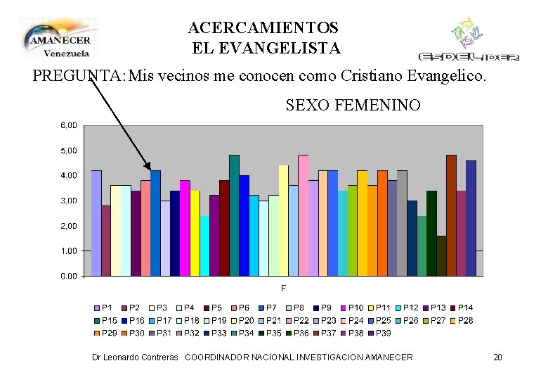 ACERCAMIENTOS EL EVANGELISTA PREGUNTA: Mis vecinos me conocen como Cristiano Evangelico. SEXO FEMENINO Dr