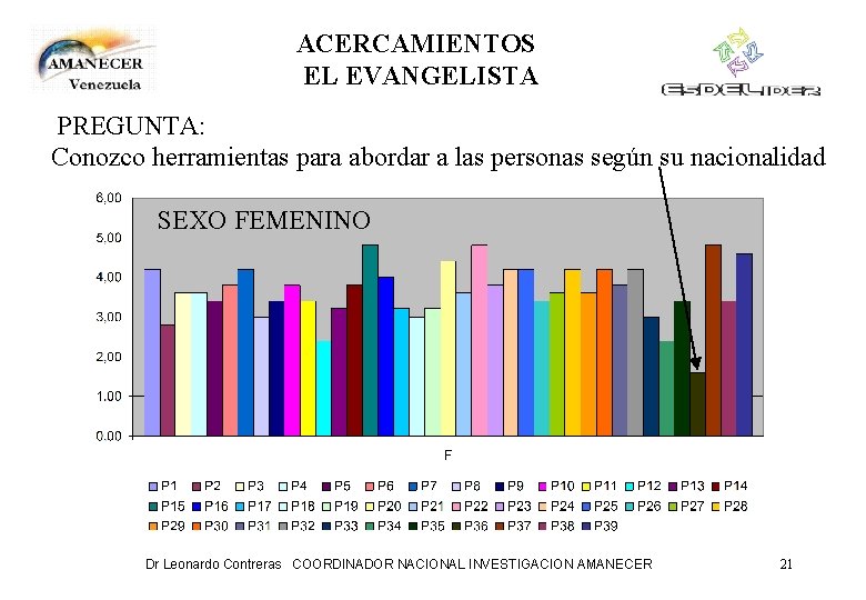 ACERCAMIENTOS EL EVANGELISTA PREGUNTA: Conozco herramientas para abordar a las personas según su nacionalidad