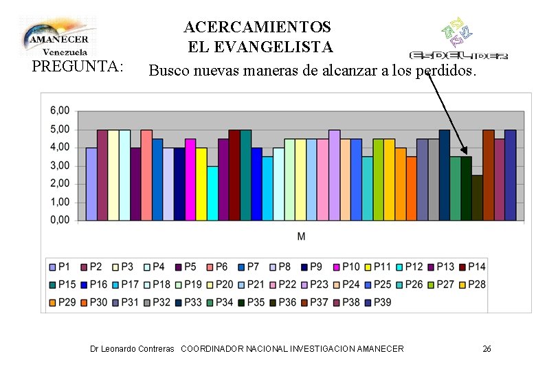 PREGUNTA: ACERCAMIENTOS EL EVANGELISTA Busco nuevas maneras de alcanzar a los perdidos. Dr Leonardo