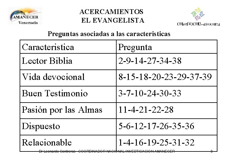 ACERCAMIENTOS EL EVANGELISTA Preguntas asociadas a las caracteristicas Caracteristica Lector Biblia Pregunta 2 -9