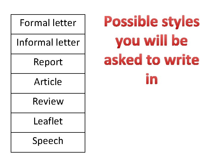 Formal letter Informal letter Report Article Review Leaflet Speech Possible styles you will be