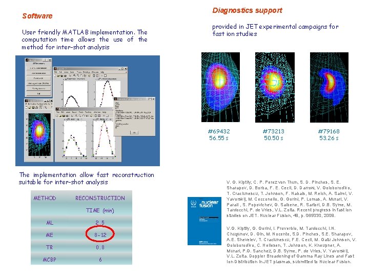 Diagnostics support Software User friendly MATLAB implementation. The computation time allows the use of