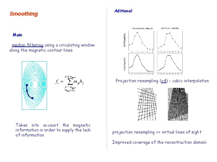 Smoothing Aditional Main median filtering using a circulating window along the magnetic contour lines