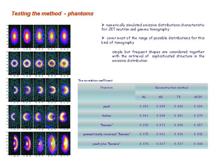 Testing the method - phantoms Ø numerically simulated emissive distributions characteristic for JET neutron