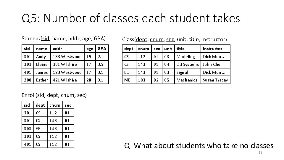 Q 5: Number of classes each student takes Student(sid, name, addr, age, GPA) sid