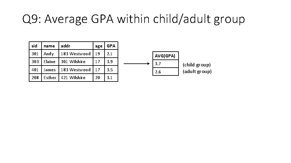 Q 9: Average GPA within child/adult group sid name addr age GPA 301 Andy