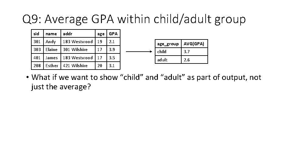 Q 9: Average GPA within child/adult group sid name addr age GPA 301 Andy