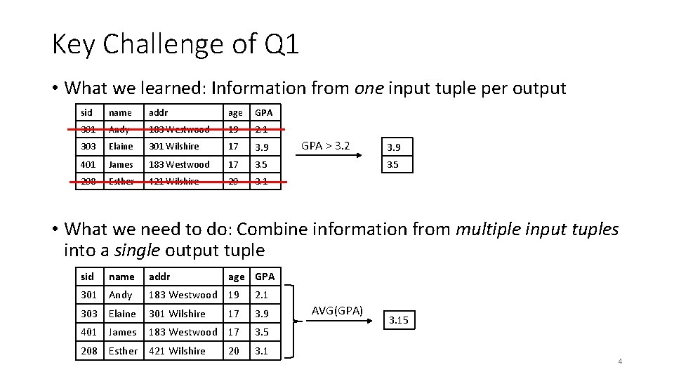 Key Challenge of Q 1 • What we learned: Information from one input tuple