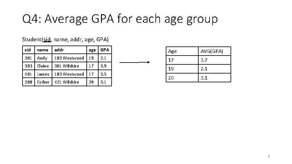 Q 4: Average GPA for each age group Student(sid, name, addr, age, GPA) sid