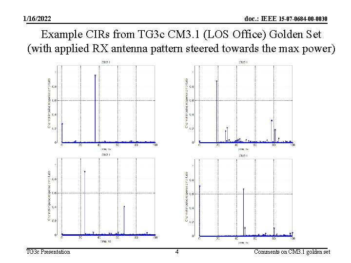 1/16/2022 doc. : IEEE 15 -07 -0684 -00 -0030 Example CIRs from TG 3