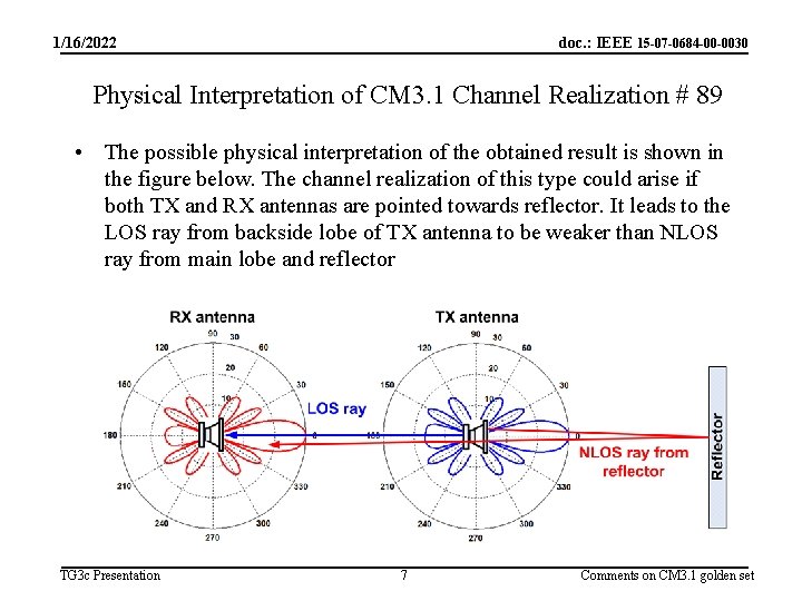 1/16/2022 doc. : IEEE 15 -07 -0684 -00 -0030 Physical Interpretation of CM 3.